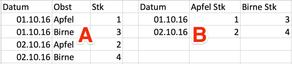Data Studio akzeptierte beide Formen, jedoch kann nicht jede Quelle gefiltert werden