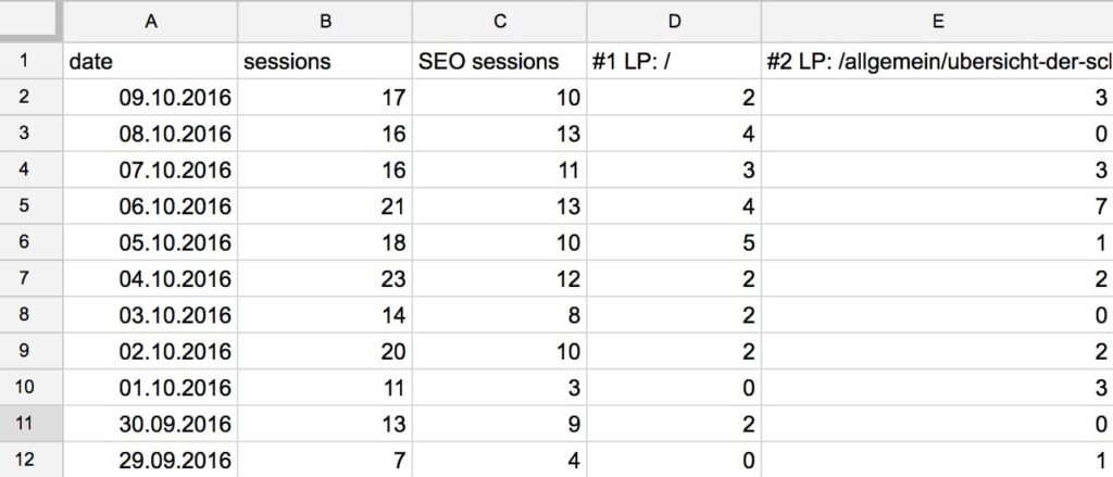 Eine flache Tabelle aus Google Spreadsheets kann einfach mit VLOOKUP (SVERWEIS) gebaut werden